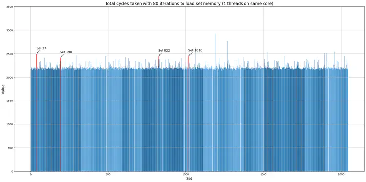 4 vaults running on 1 core.