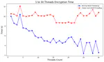 Secure Computer Systems Final Project